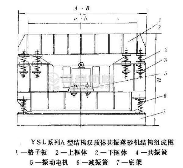 振动落砂机寿命 振动落砂机寿命