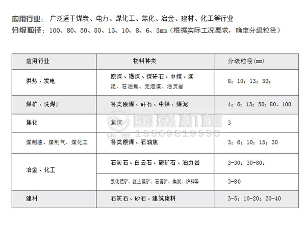 不沾不堵滚轴筛 ,不沾不堵滚轴筛